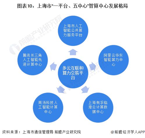 重磅 2023年上海市人工智能产业链全景图谱 附产业政策 产业链现状图谱 产业资源空间布局 产业链发展规划